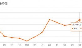 深圳龙岗房贷最新爆料,利率调整与申请攻略一览