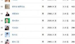 抖音热榜新闻爆料,揭秘事件背后真相！