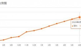 深圳龙岗房贷最新爆料,利率调整与申请攻略一览