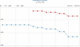 深圳龙岗房贷最新爆料,利率调整与申请攻略一览