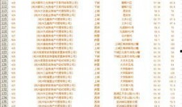 最新楼层爆料信息网,高层住宅的神秘面纱