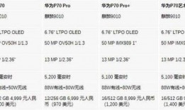 p70最新爆料价格表,价格表揭秘，性价比新标杆揭晓！